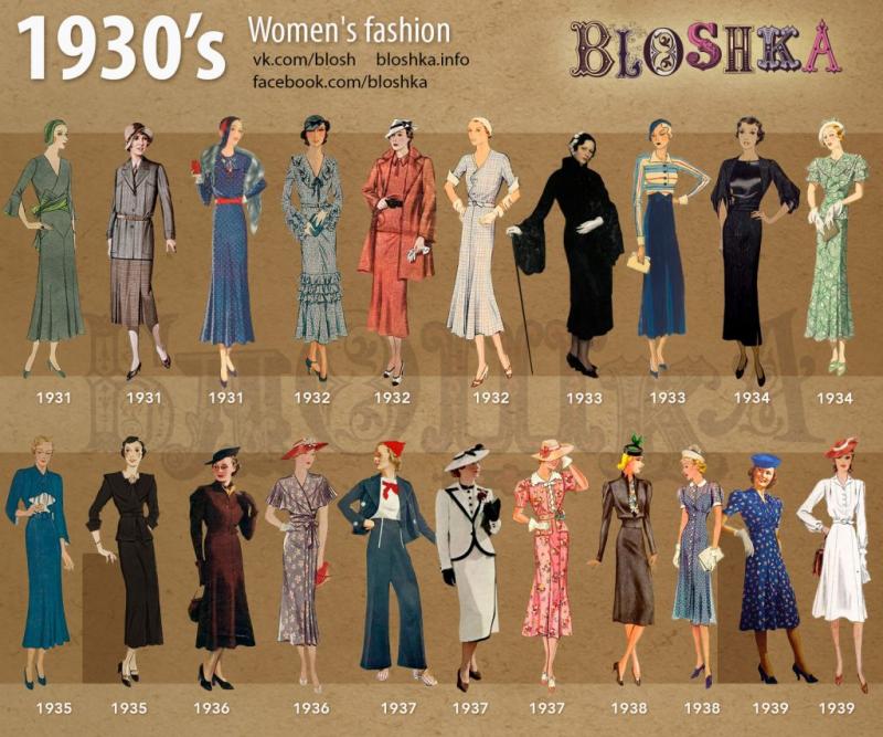 1930’s Women’s Fashion - BLOSHKA