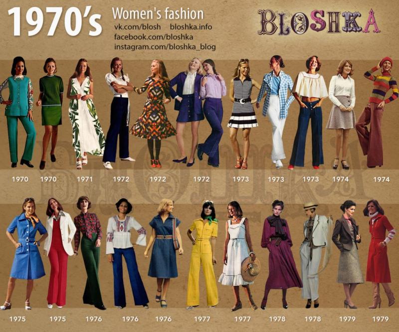 1950’s Women’s Fashion - BLOSHKA